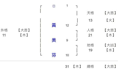 14劃的字屬虎|【生肖姓名學】虎 宜用字 (喜用字、免費姓名學、生肖開運、姓名。